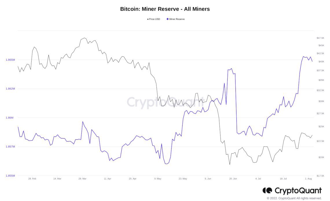 Bitcoin miners now hold a record 1.856M BTC — new data