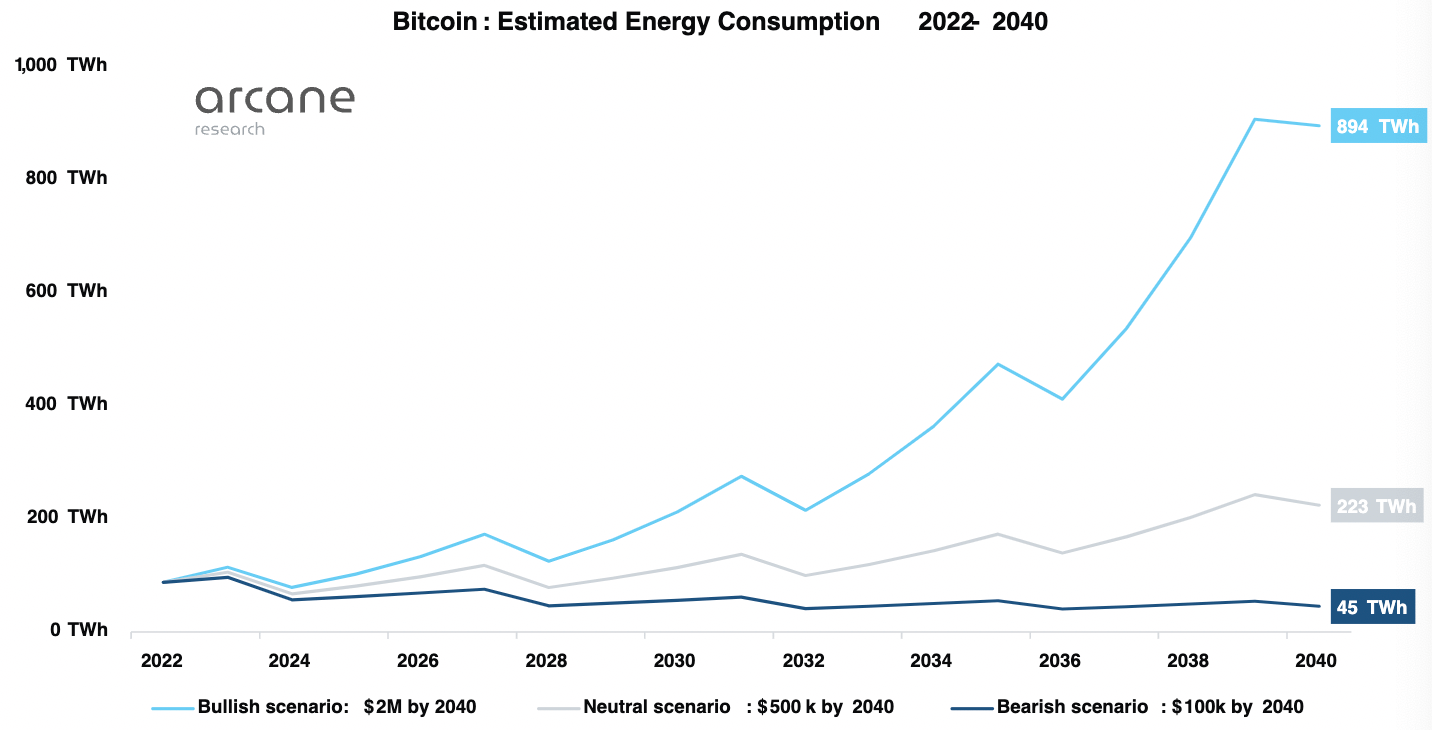 BTC e