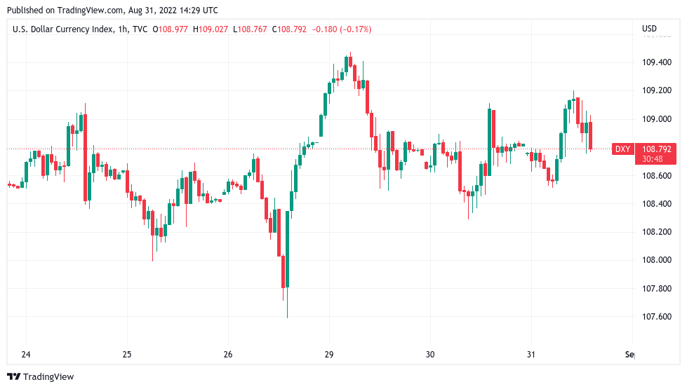 Bitcoin price clings to $20K as analyst says Fed ‘buried’ soft landing