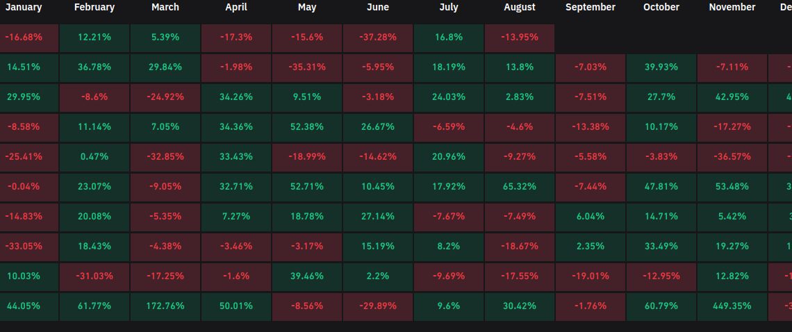 Bitcoin risks worst August since 2015 as hodlers brace for 'Septembear'