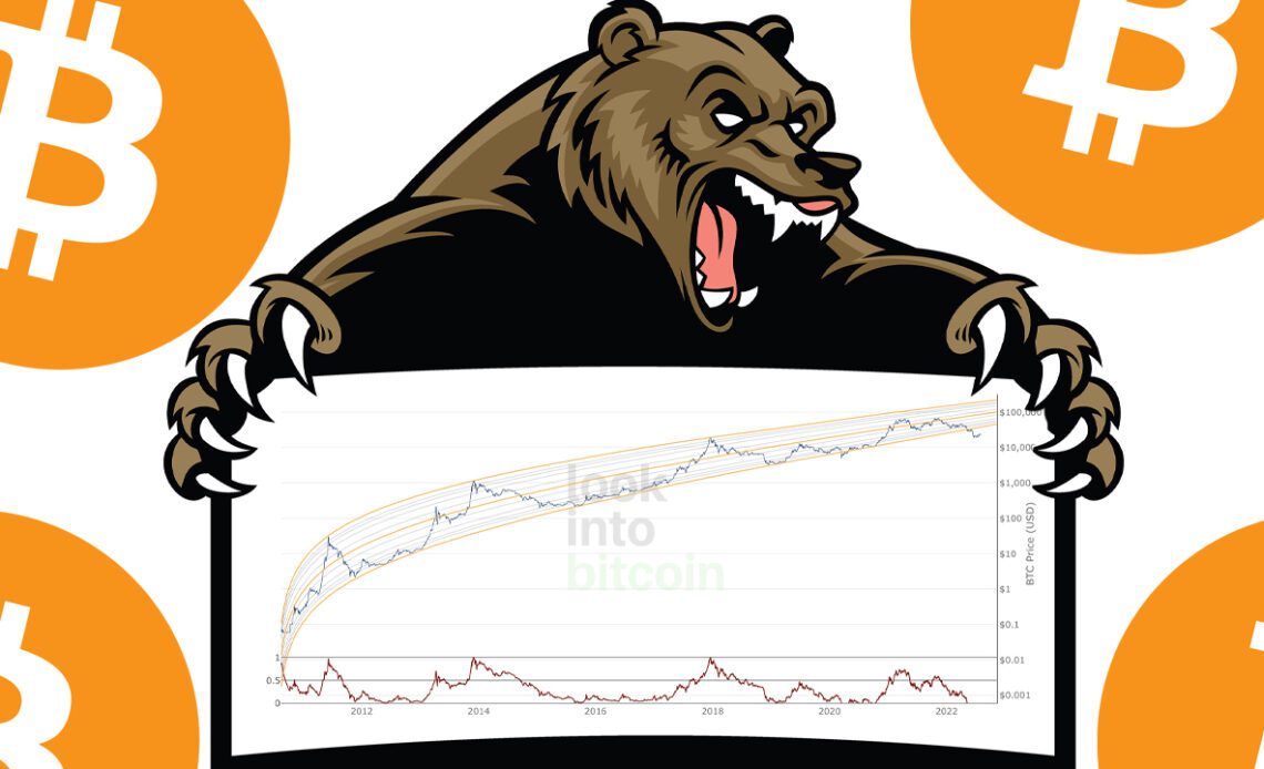 Rainbows, Log Charts, and S2F: Bitcoin's 2022 Bear Market Has Broken the Community's Most Popular Price Models