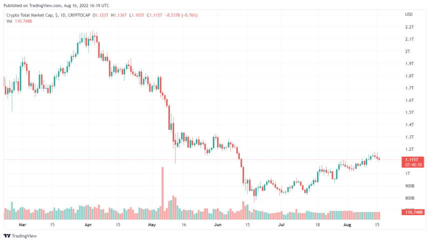 Brazillian Brokerage Firm Introduces Trading For Crypto Assets Amid Bear Market