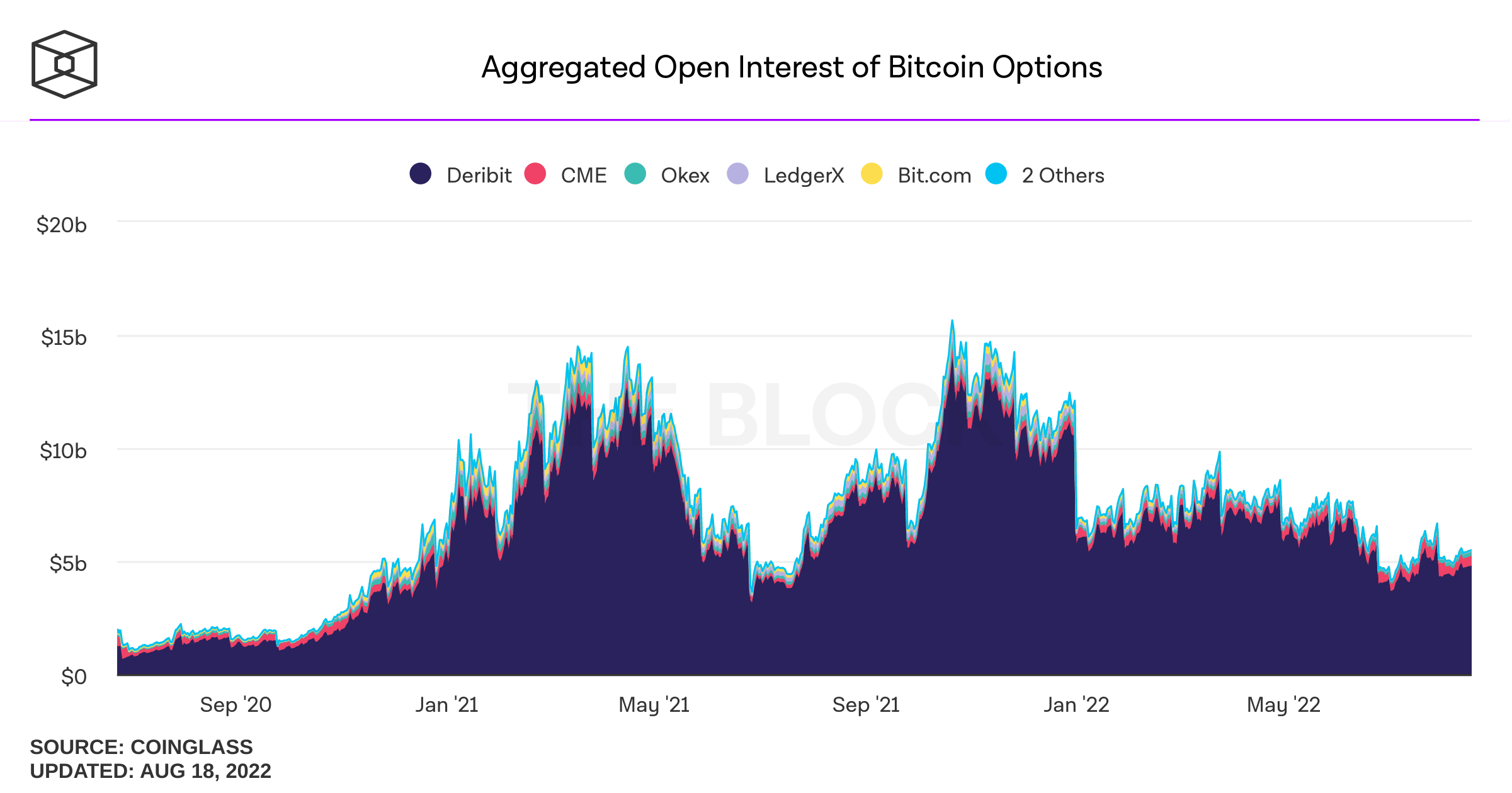 CME Group to Offer Market Participants Ethereum Options 3 Days Before the Merge