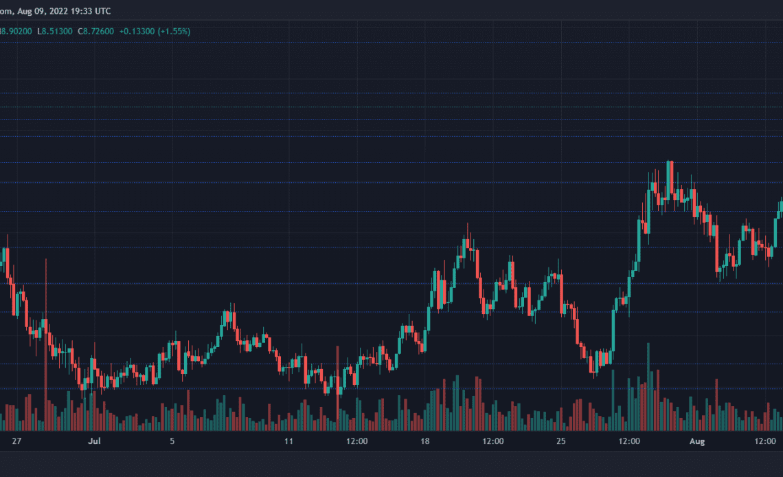 Chainlink price