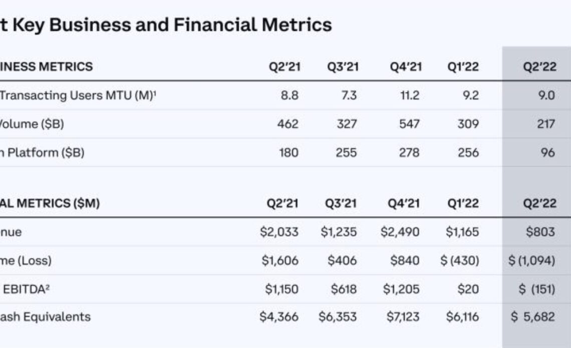 coinbase earnings q2