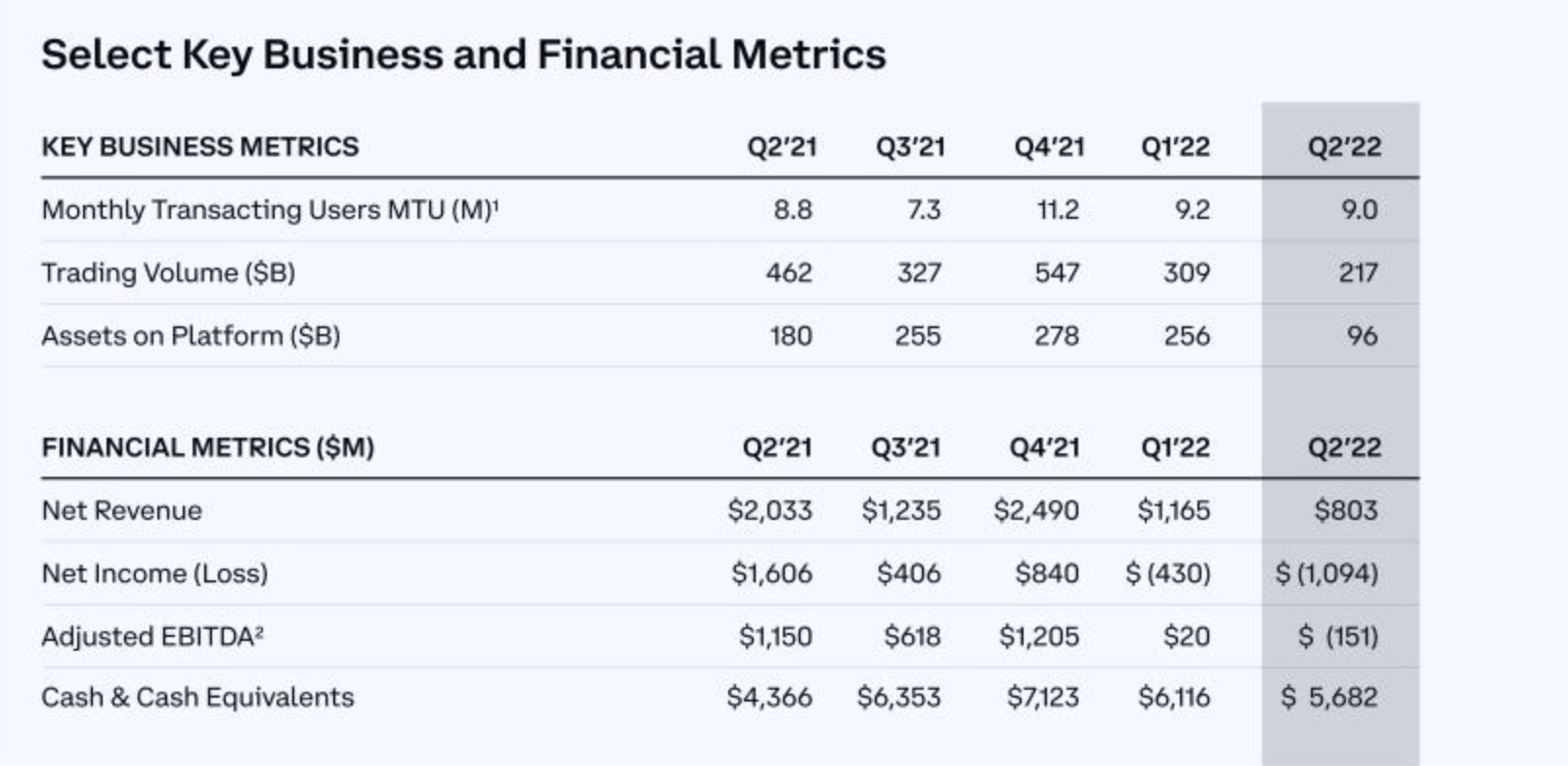 coinbase earnings q2