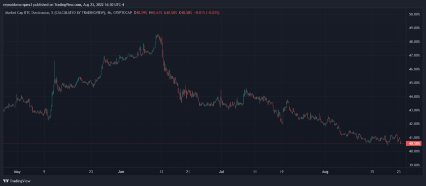 Bitcoin BTC BTCUSDT BTCD 1