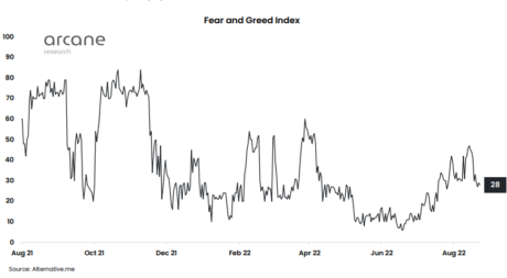 Crypto Fear And Greed Index