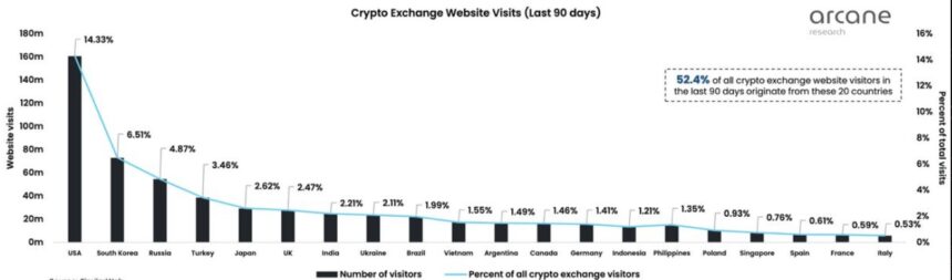 US Bitcoin BTC BTCUSDT