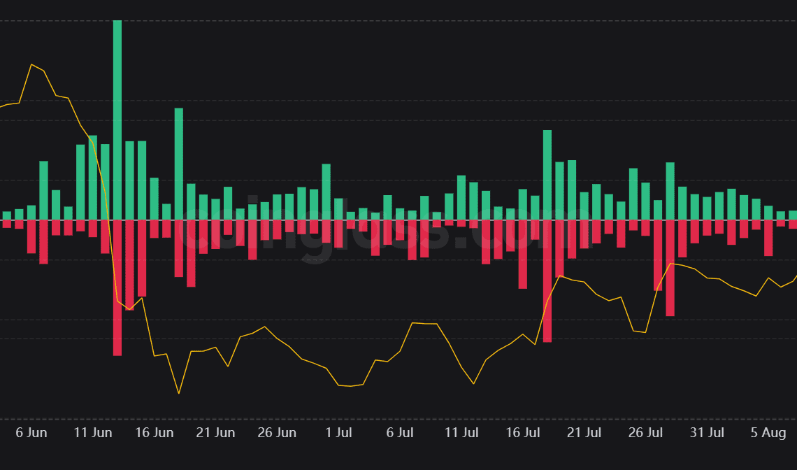 Crypto market bloodbath leads to over $500M in liquidations in 24 hours