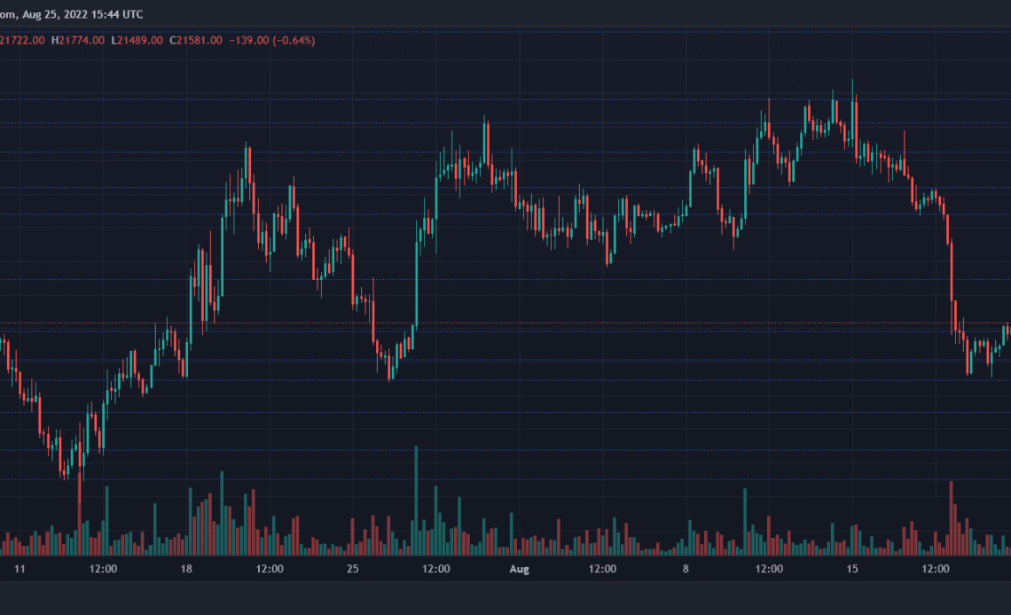 Bitcoin Price