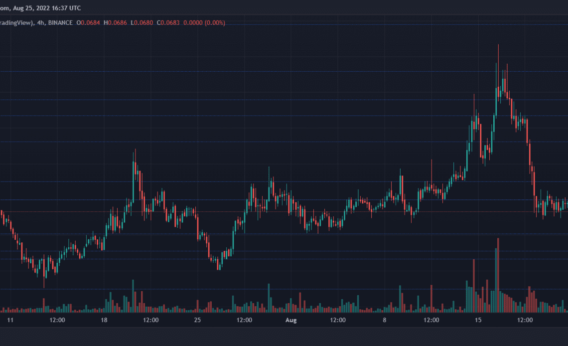 Dogecoin Price