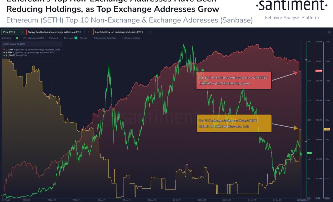 ETH whales move holdings onto exchanges before Merge