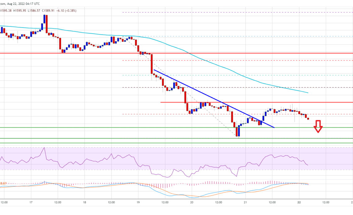 Ethereum Price