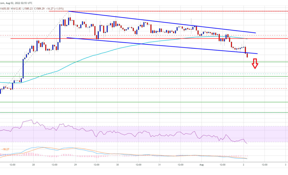 Ethereum Price