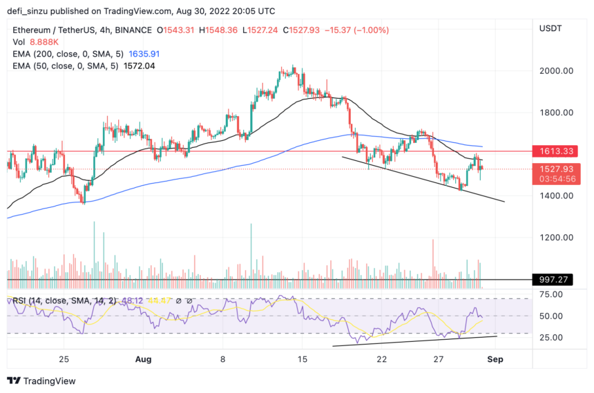 Ethereum Bulls And Bears At Crossed Road