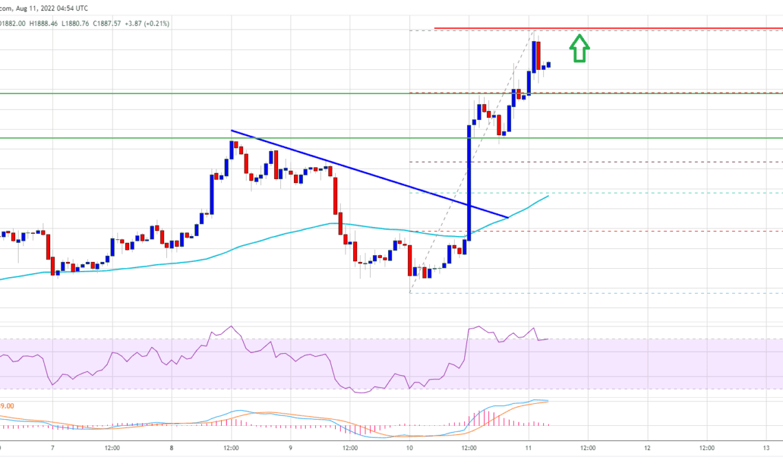 Ethereum Price