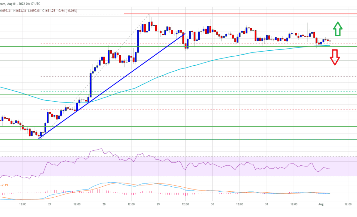 Ethereum Price