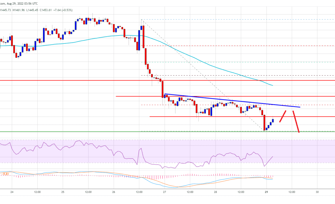 Ethereum Price