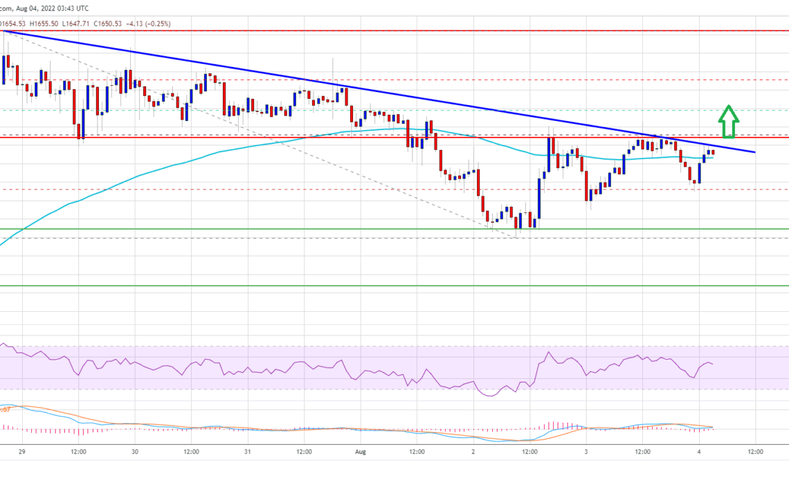 Ethereum Price