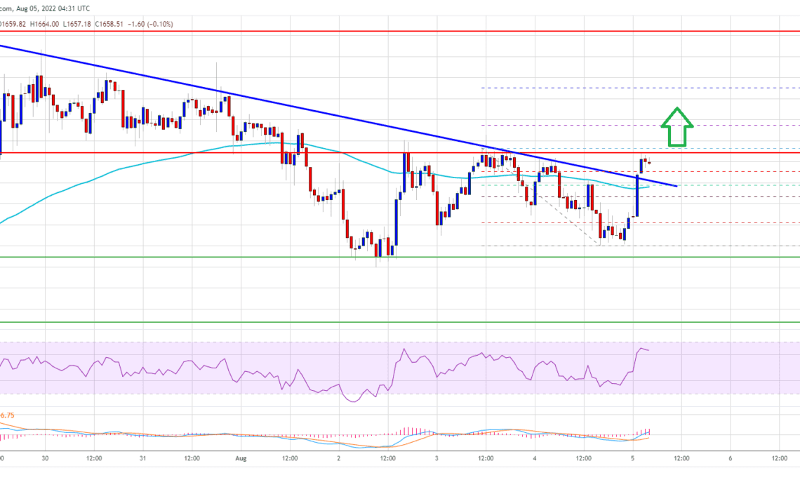 Ethereum Price