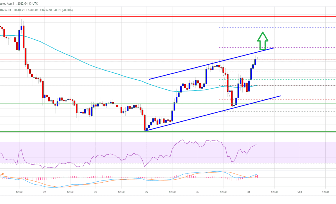 Ethereum Price