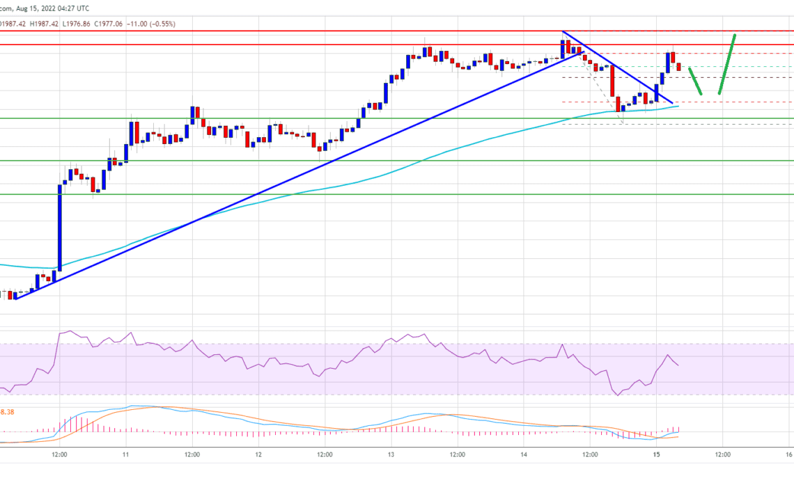 Ethereum Price