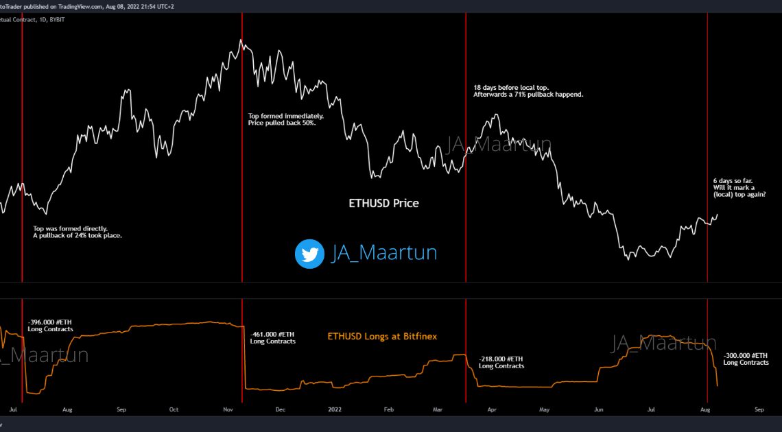 Ethereum Long Positions Bitfinex