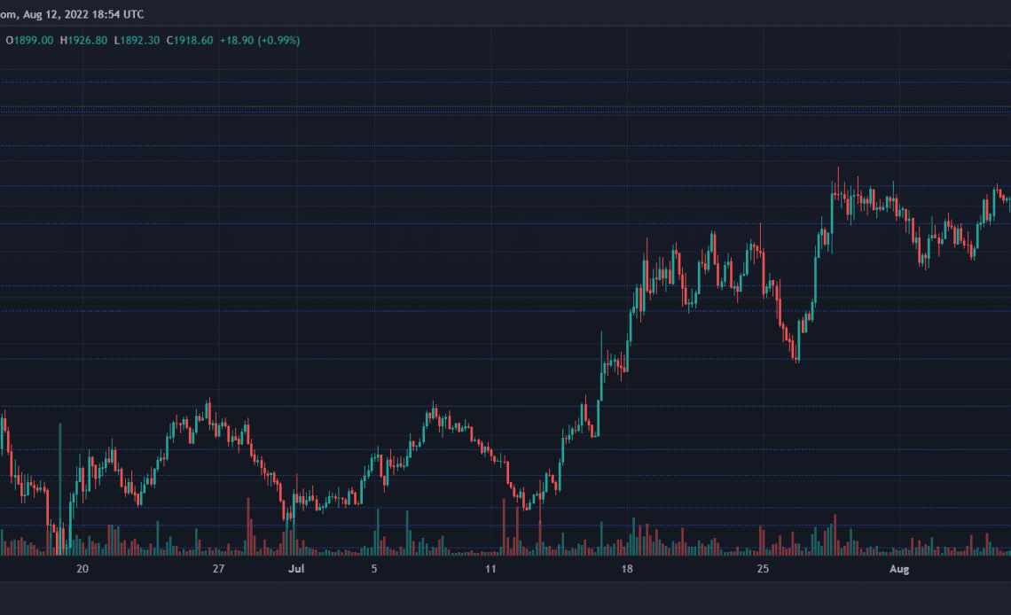 Ethereum price