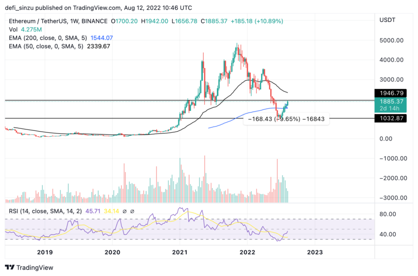 Ethereum Price Faces Resistance As Merge Date Is Announced