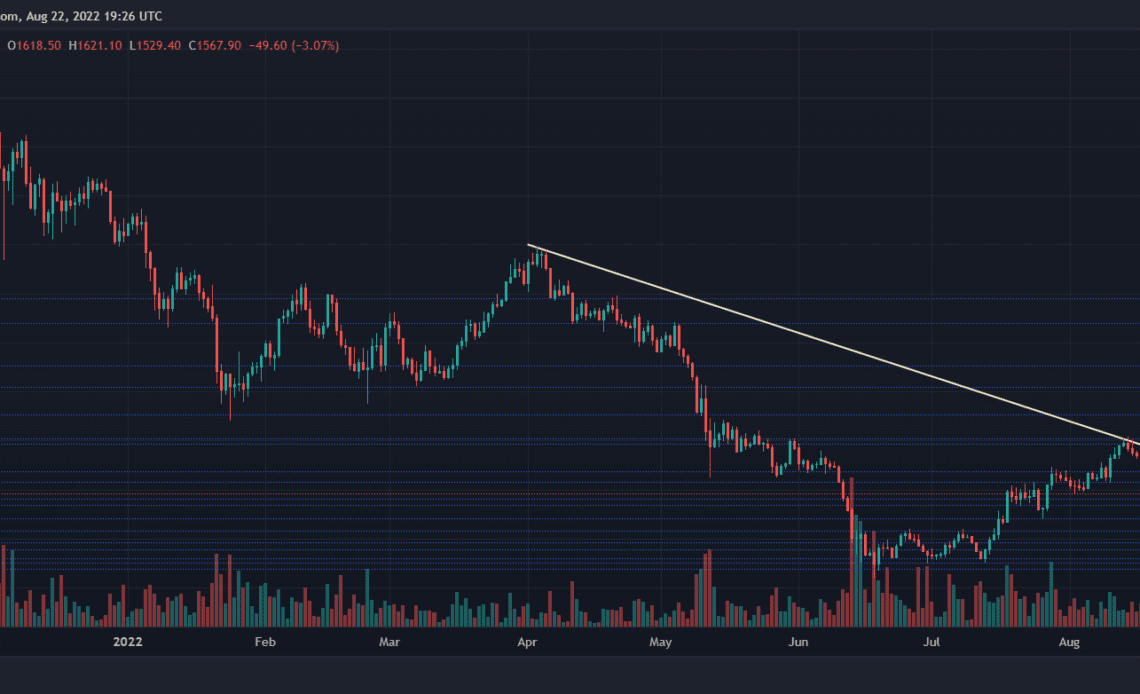 Ethereum price