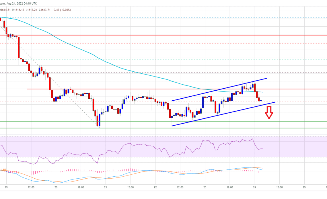 Ethereum Price