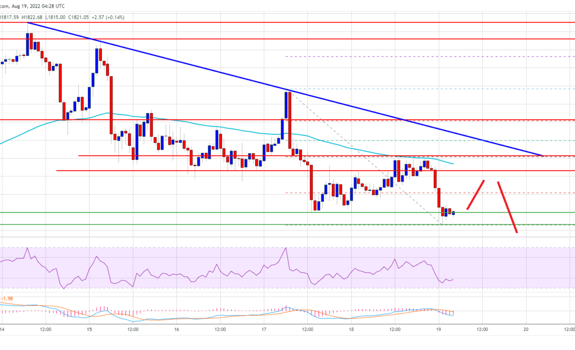 Ethereum Price