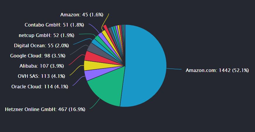 Ethereum dev addresses node centralization concerns in runup to the Merge