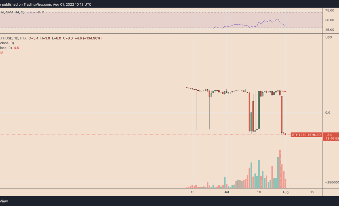 Ethereum futures backwardation hints at 30% 'airdrop rally' ahead of the Merge