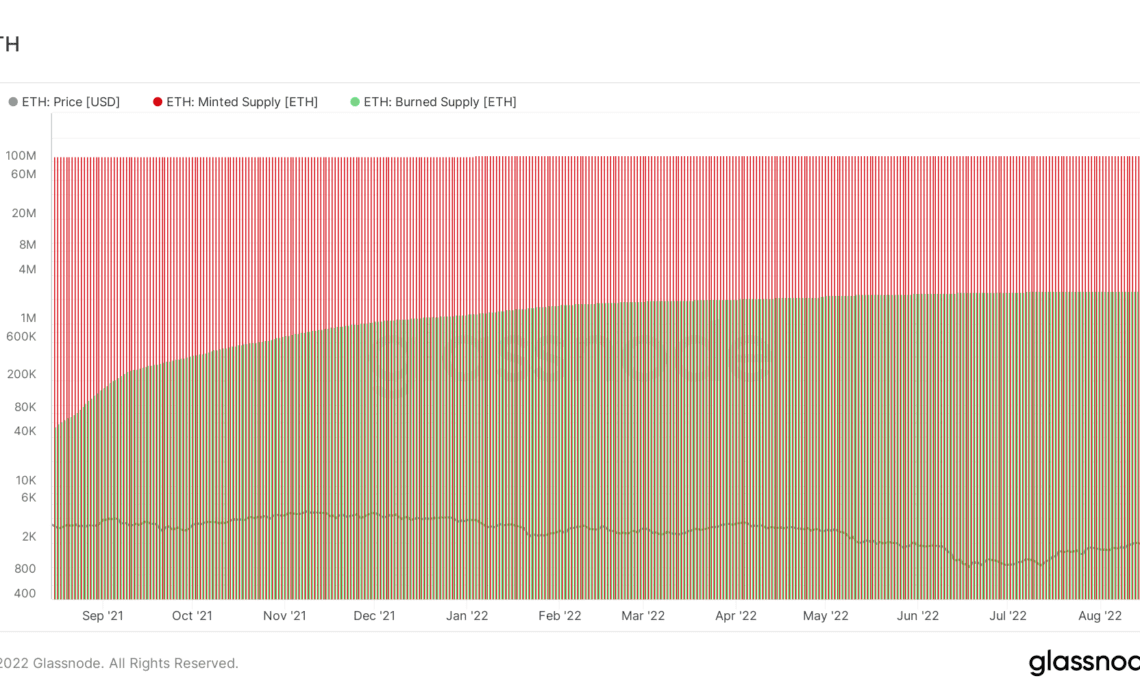 Ethereum is neither decentralized nor deflationary