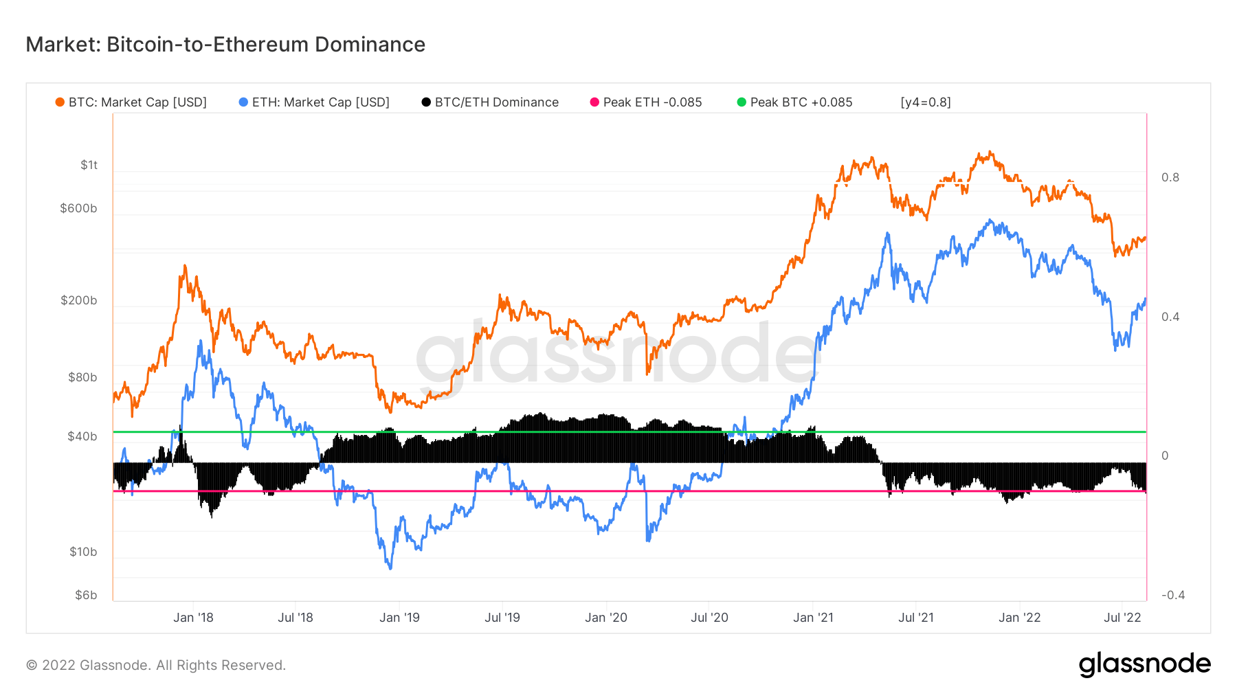 eth btc dominance 