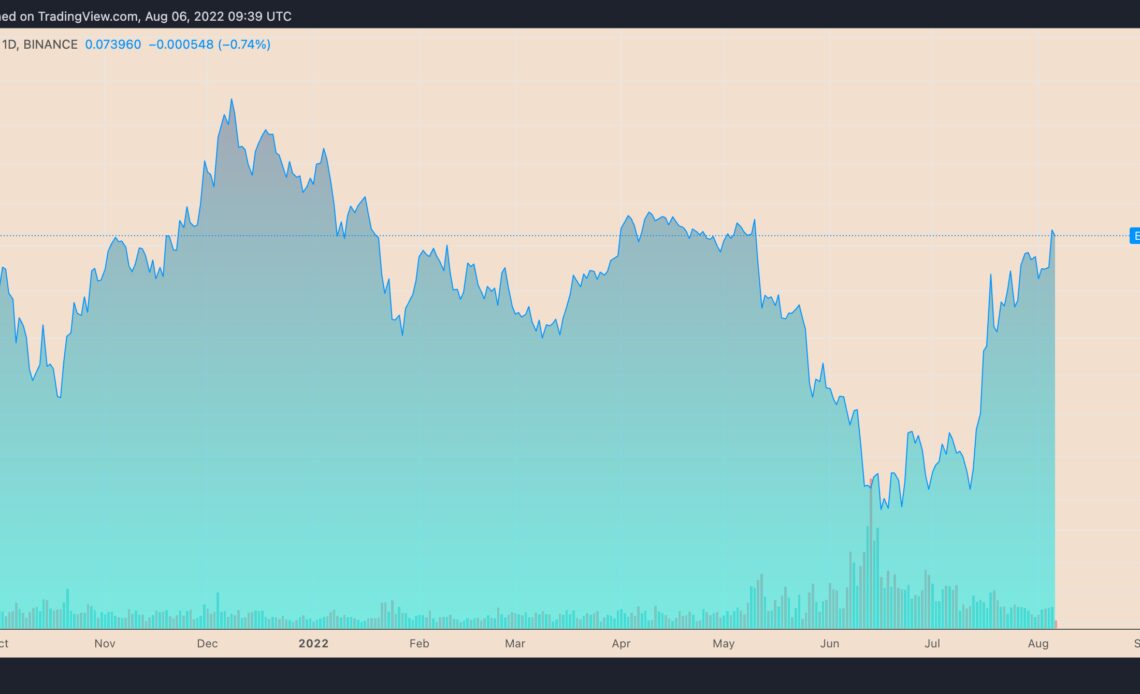 Ethereum price rises by 50% against Bitcoin in one month — but there's a catch