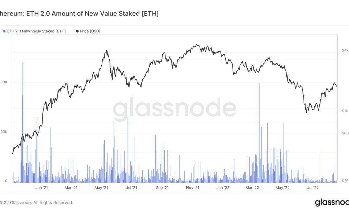 Amount of new value staked ethereum