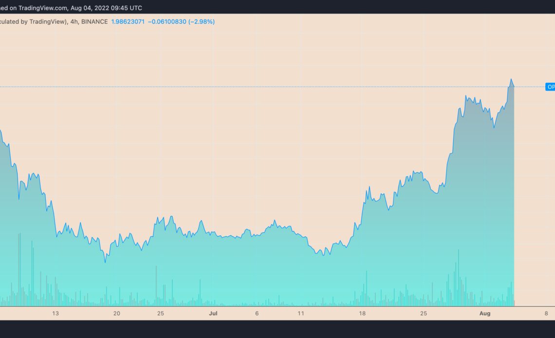 Ethereum's L2 solution 'Optimism' rallies 300% in a month — will OP price gains sustain?