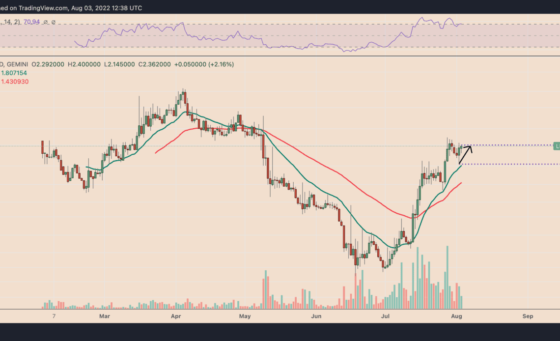 Ethereum's biggest Merge staker just jumped 30% — will LDO rally into September?