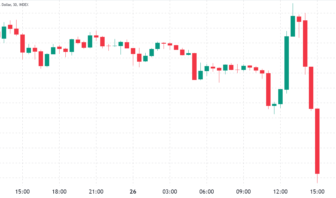 Hawkish Fed comments and Bitcoin derivatives data point to further BTC downside