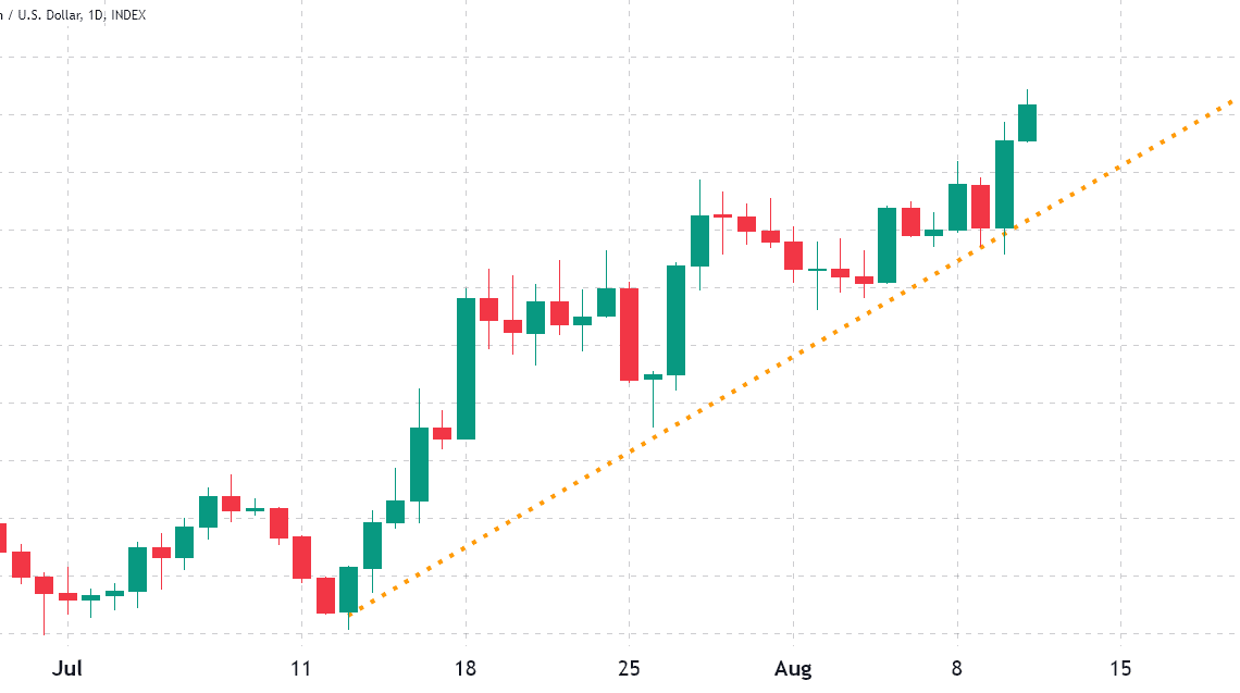 Is it foolish to expect a massive Ethereum price surge pre-and-post Merge?