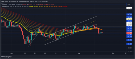 Litecoin (LTC) Near-Term Route Could Be Determined By This Factor