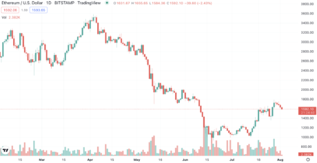 Nomad Bridge Suffers ~$200M Exploit