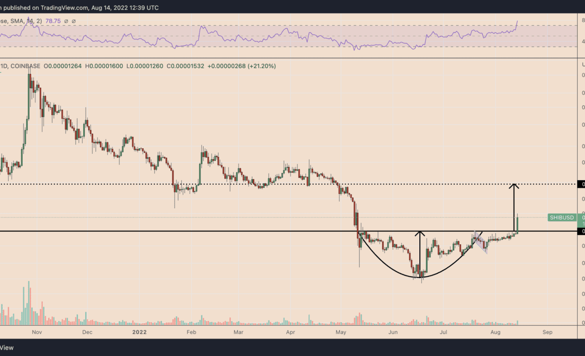 Shiba Inu eyes 50% rally as SHIB price enters 'cup-and-handle' breakout mode