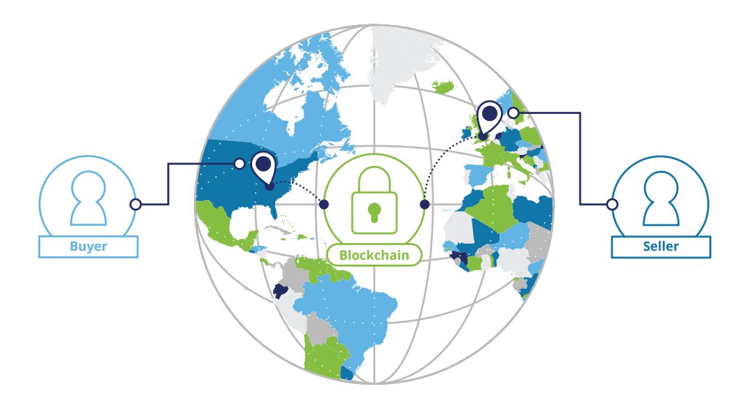 Six reasons why blockchain makes sense for commercial real estate: Deloitte