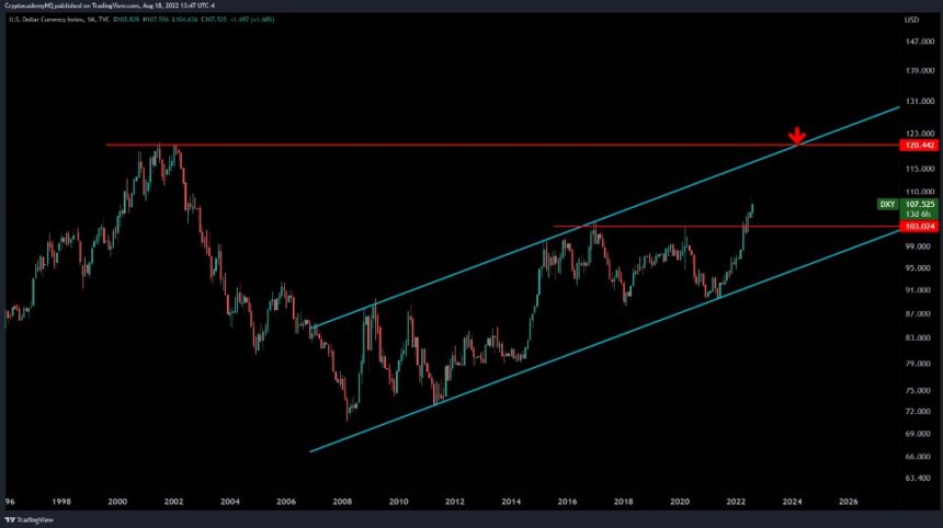 Crypto DXY JB 1