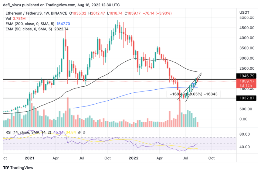 TA- Ethereum ETH Shows Bearish Signs, Eyes $1,700 As Nearest Support