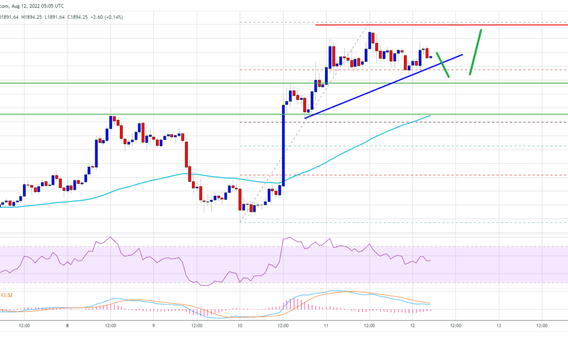 Ethereum Price